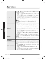 Предварительный просмотр 34 страницы Samsung DV10K6500EV User Manual