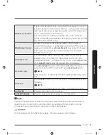 Предварительный просмотр 35 страницы Samsung DV10K6500EV User Manual