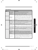 Предварительный просмотр 37 страницы Samsung DV10K6500EV User Manual