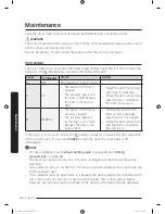 Предварительный просмотр 40 страницы Samsung DV10K6500EV User Manual