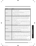 Предварительный просмотр 43 страницы Samsung DV10K6500EV User Manual