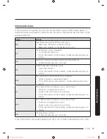 Предварительный просмотр 45 страницы Samsung DV10K6500EV User Manual