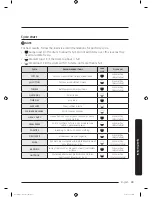 Предварительный просмотр 49 страницы Samsung DV10K6500EV User Manual