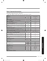 Предварительный просмотр 51 страницы Samsung DV10K6500EV User Manual