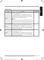 Preview for 31 page of Samsung DV10T9720 Series Manual