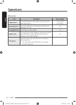 Preview for 32 page of Samsung DV10T9720 Series Manual