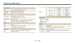 Предварительный просмотр 150 страницы Samsung DV1506F User Manual