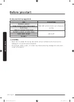 Предварительный просмотр 32 страницы Samsung DV15K6500GV User Manual