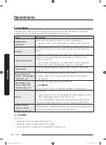 Предварительный просмотр 38 страницы Samsung DV15K6500GV User Manual