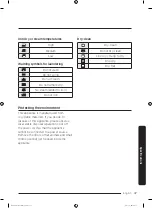 Предварительный просмотр 47 страницы Samsung DV15K6500GV User Manual