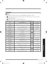 Предварительный просмотр 49 страницы Samsung DV15K6500GV User Manual