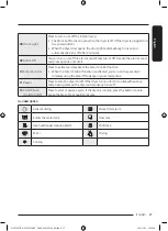 Preview for 27 page of Samsung DV16T8520 Series User Manual