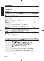 Preview for 28 page of Samsung DV16T8520 Series User Manual