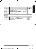 Preview for 29 page of Samsung DV16T8520 Series User Manual