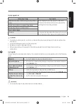 Preview for 35 page of Samsung DV16T8520 Series User Manual