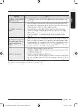 Preview for 45 page of Samsung DV16T8520 Series User Manual