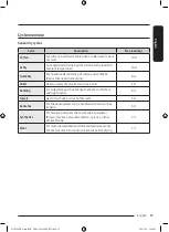 Предварительный просмотр 29 страницы Samsung DV16T8740 Series User Manual