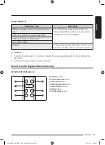 Предварительный просмотр 41 страницы Samsung DV16T8740 Series User Manual