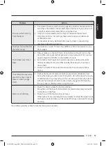 Предварительный просмотр 53 страницы Samsung DV16T8740 Series User Manual