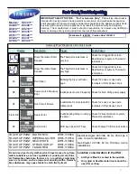 Предварительный просмотр 1 страницы Samsung DV203 SERIES Fast Track Troubleshooting