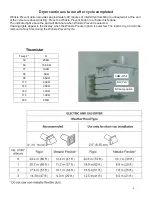 Предварительный просмотр 6 страницы Samsung DV203 SERIES Fast Track Troubleshooting