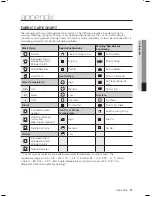 Preview for 27 page of Samsung DV203AES User Manual