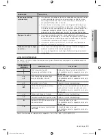 Preview for 63 page of Samsung DV210AE series User Manual