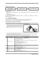 Предварительный просмотр 29 страницы Samsung DV220AEW/XAA Service Manual