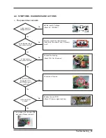 Предварительный просмотр 31 страницы Samsung DV220AEW/XAA Service Manual