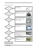 Предварительный просмотр 32 страницы Samsung DV220AEW/XAA Service Manual