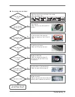 Предварительный просмотр 33 страницы Samsung DV220AEW/XAA Service Manual