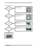 Предварительный просмотр 34 страницы Samsung DV220AEW/XAA Service Manual