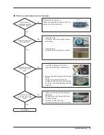 Предварительный просмотр 35 страницы Samsung DV220AEW/XAA Service Manual