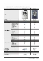 Предварительный просмотр 9 страницы Samsung DV220AEW Service Manual