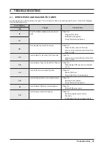 Предварительный просмотр 27 страницы Samsung DV220AEW Service Manual