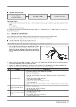 Предварительный просмотр 29 страницы Samsung DV220AEW Service Manual