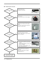 Предварительный просмотр 32 страницы Samsung DV220AEW Service Manual