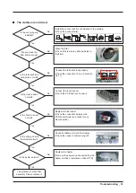 Предварительный просмотр 33 страницы Samsung DV220AEW Service Manual