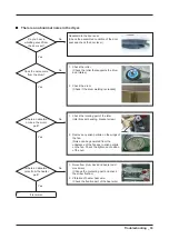 Предварительный просмотр 35 страницы Samsung DV220AEW Service Manual