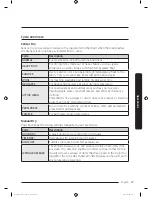 Предварительный просмотр 37 страницы Samsung DV22K6800 series User Manual