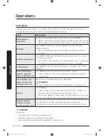 Предварительный просмотр 38 страницы Samsung DV22K6800 series User Manual