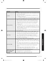 Предварительный просмотр 43 страницы Samsung DV22K6800 series User Manual