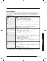 Предварительный просмотр 45 страницы Samsung DV22K6800 series User Manual