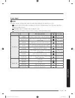 Предварительный просмотр 49 страницы Samsung DV22K6800 series User Manual