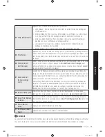 Предварительный просмотр 95 страницы Samsung DV22K6800 series User Manual