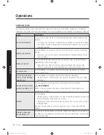 Предварительный просмотр 98 страницы Samsung DV22K6800 series User Manual