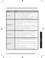 Предварительный просмотр 103 страницы Samsung DV22K6800 series User Manual