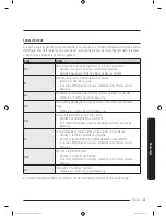 Предварительный просмотр 105 страницы Samsung DV22K6800 series User Manual