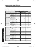 Предварительный просмотр 110 страницы Samsung DV22K6800 series User Manual