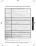 Предварительный просмотр 155 страницы Samsung DV22K6800 series User Manual